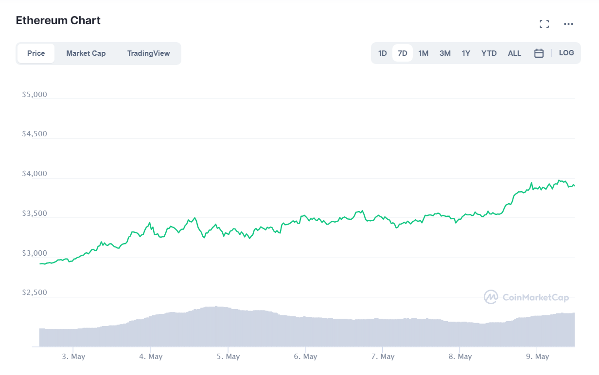 криптовалют
