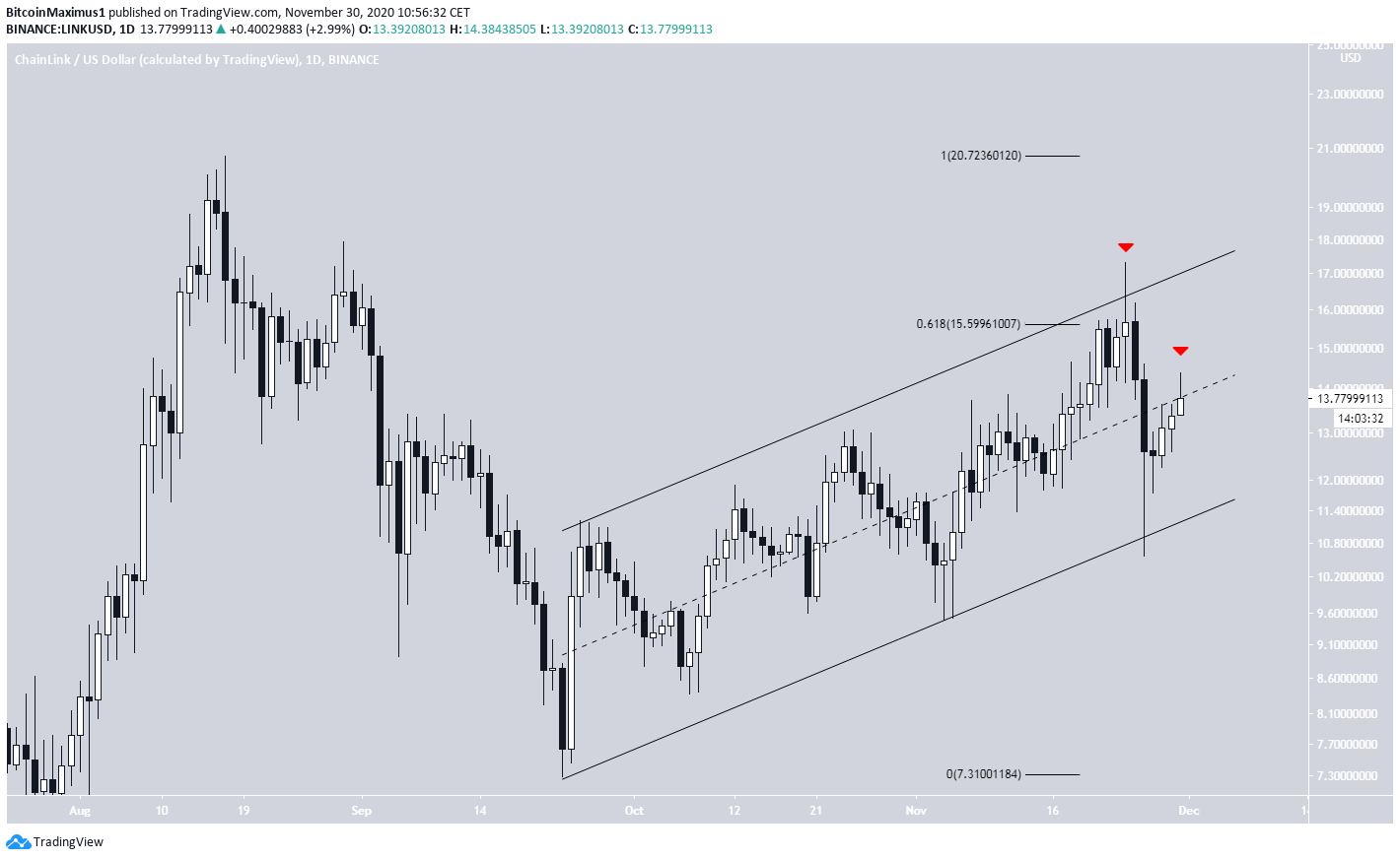 LINK Long-Term Channel