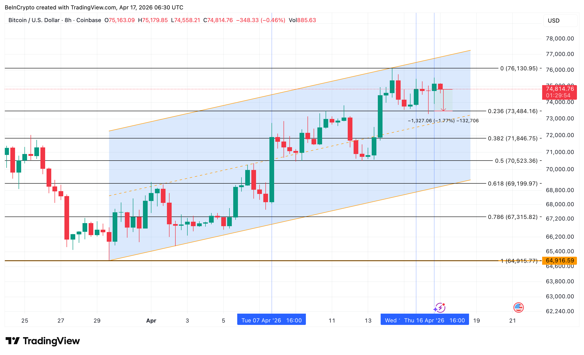 Bitcoin Price Analysis