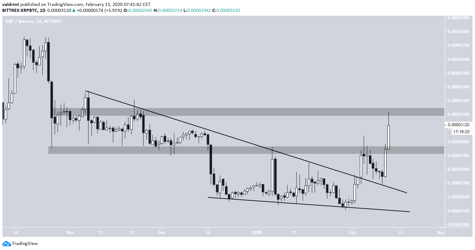 XRP Breakout