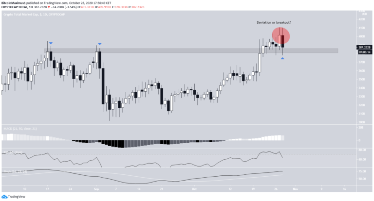 TOTALCAP Chart.