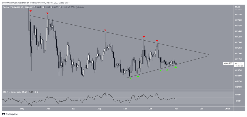 Trójkąt symetryczny na kurs XLM