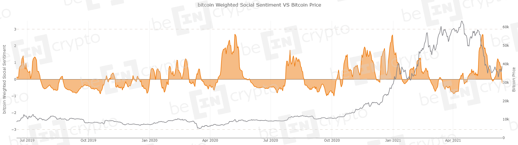 Ончейн аналитика BTC