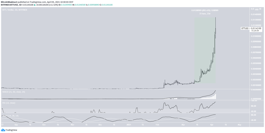 BTT Movement альткоинов