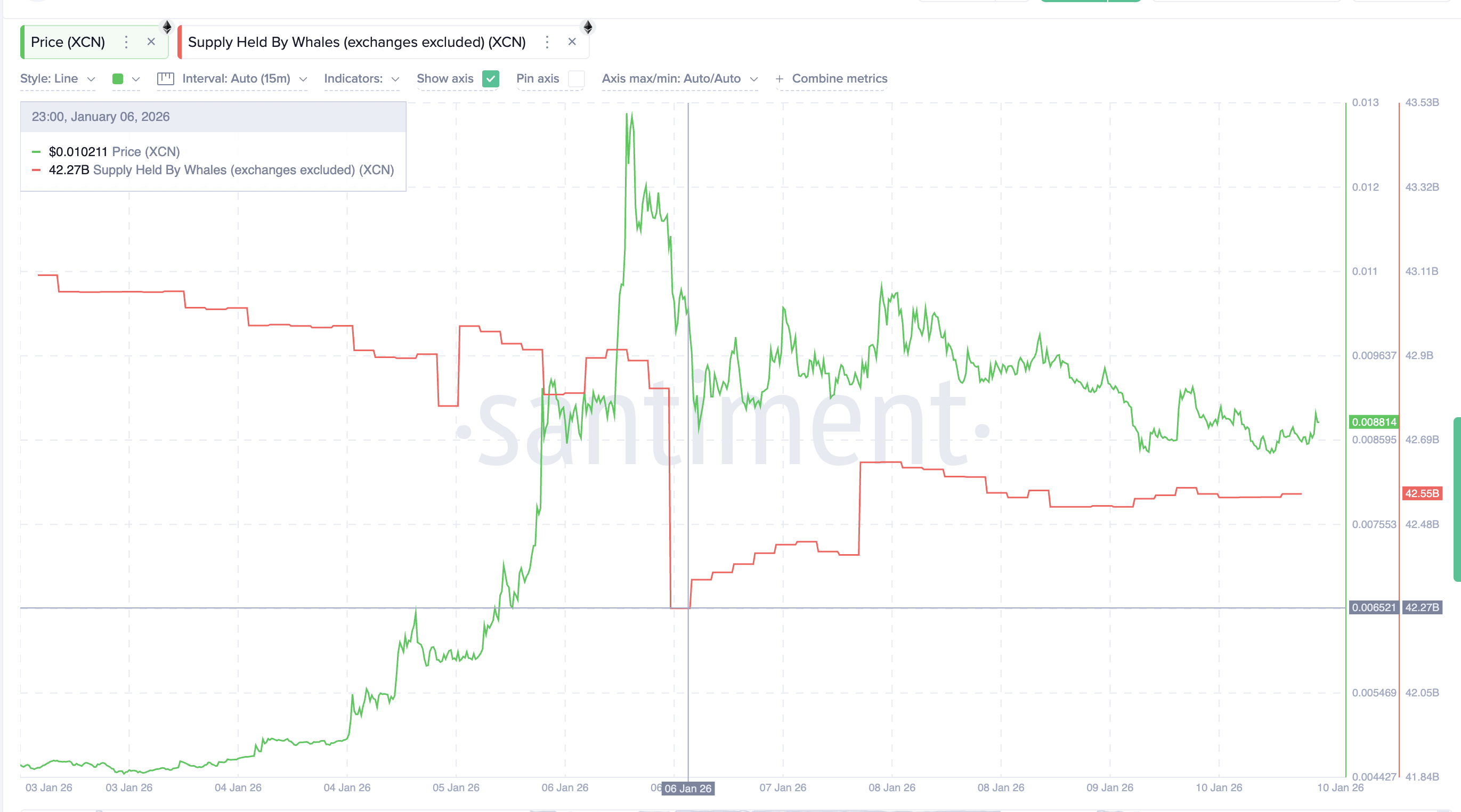 Onyxcoin Whales Buying The Dip