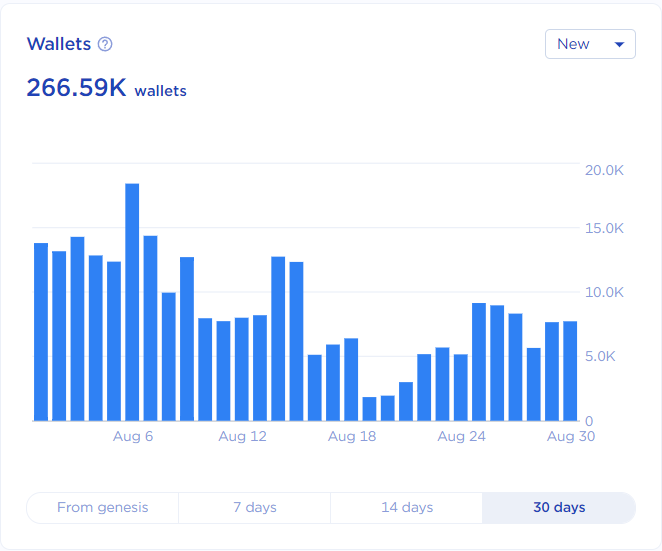 Wallets terra station