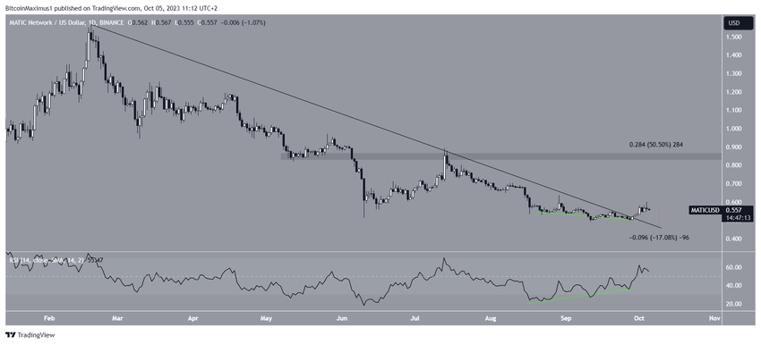 Polygon (MATIC) Price Prediction