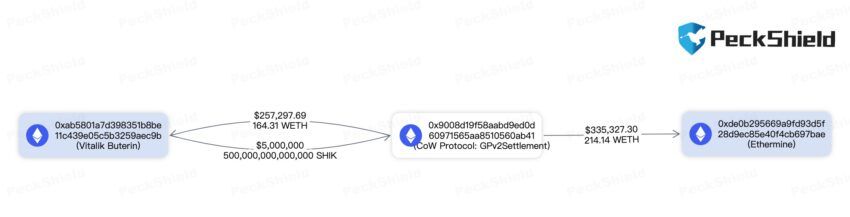 Vitalik Buterin Dumping SHIK Token: Twitter