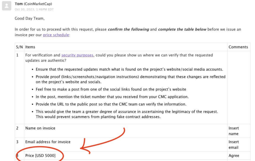 Ergo CoinMarketCap inquiry