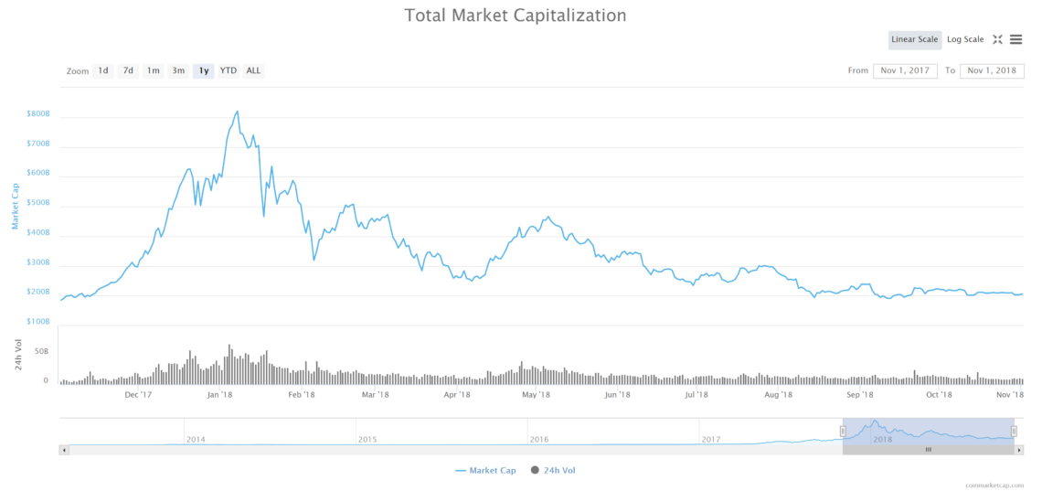 crypto market cap