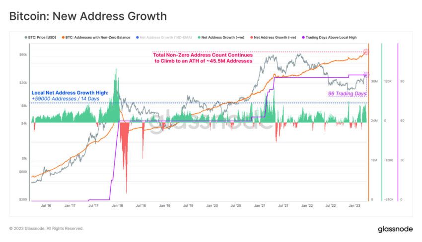 Adresy Bitcoinów