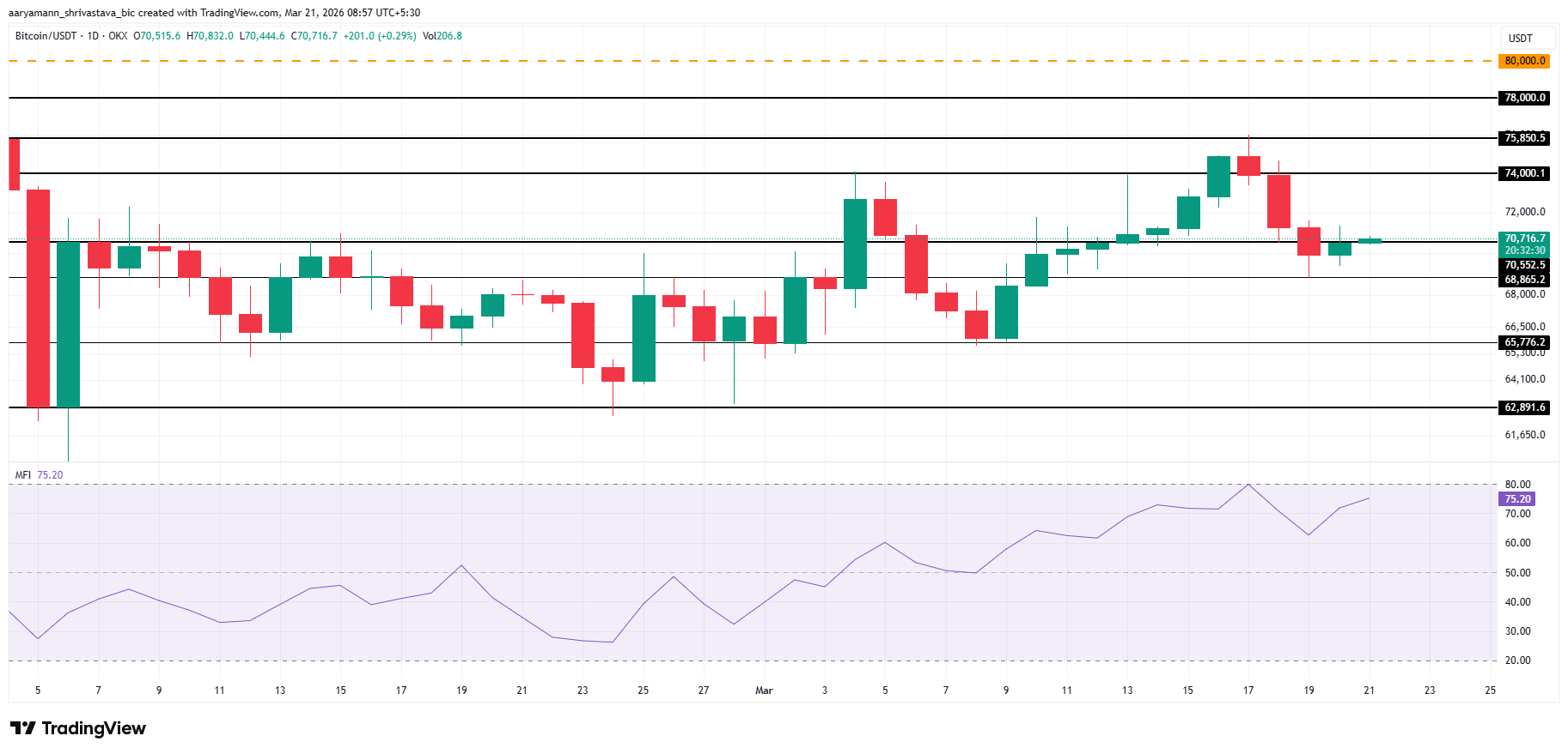 Bitcoin Price Analysis