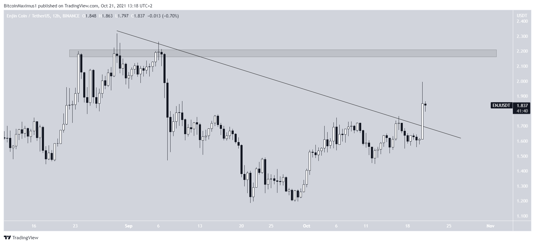 ENJ Descending resistance