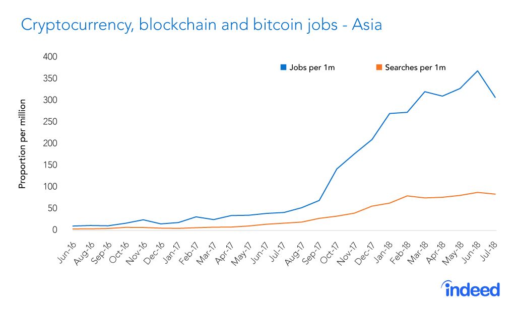 blockchain