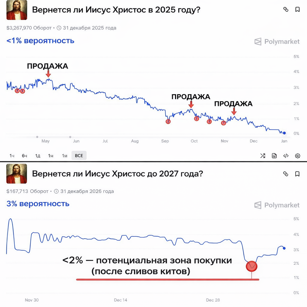 Заработок на рынке прогнозов