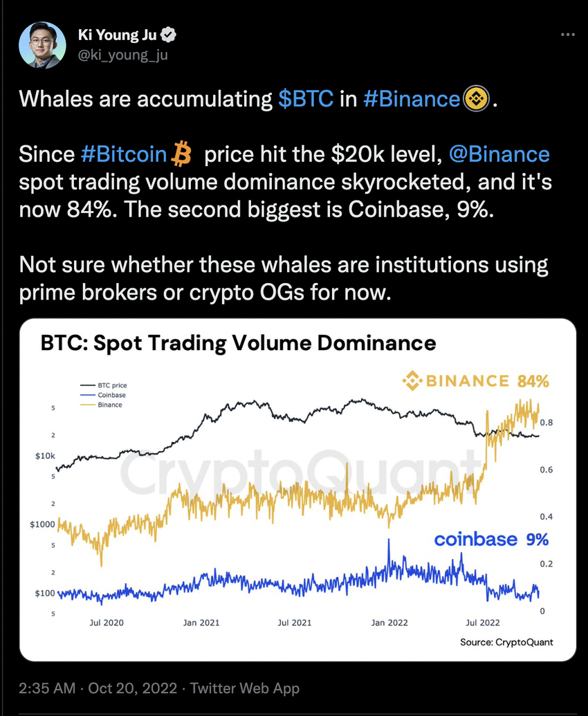 4 sygnały odwrócenia: spot na Binance