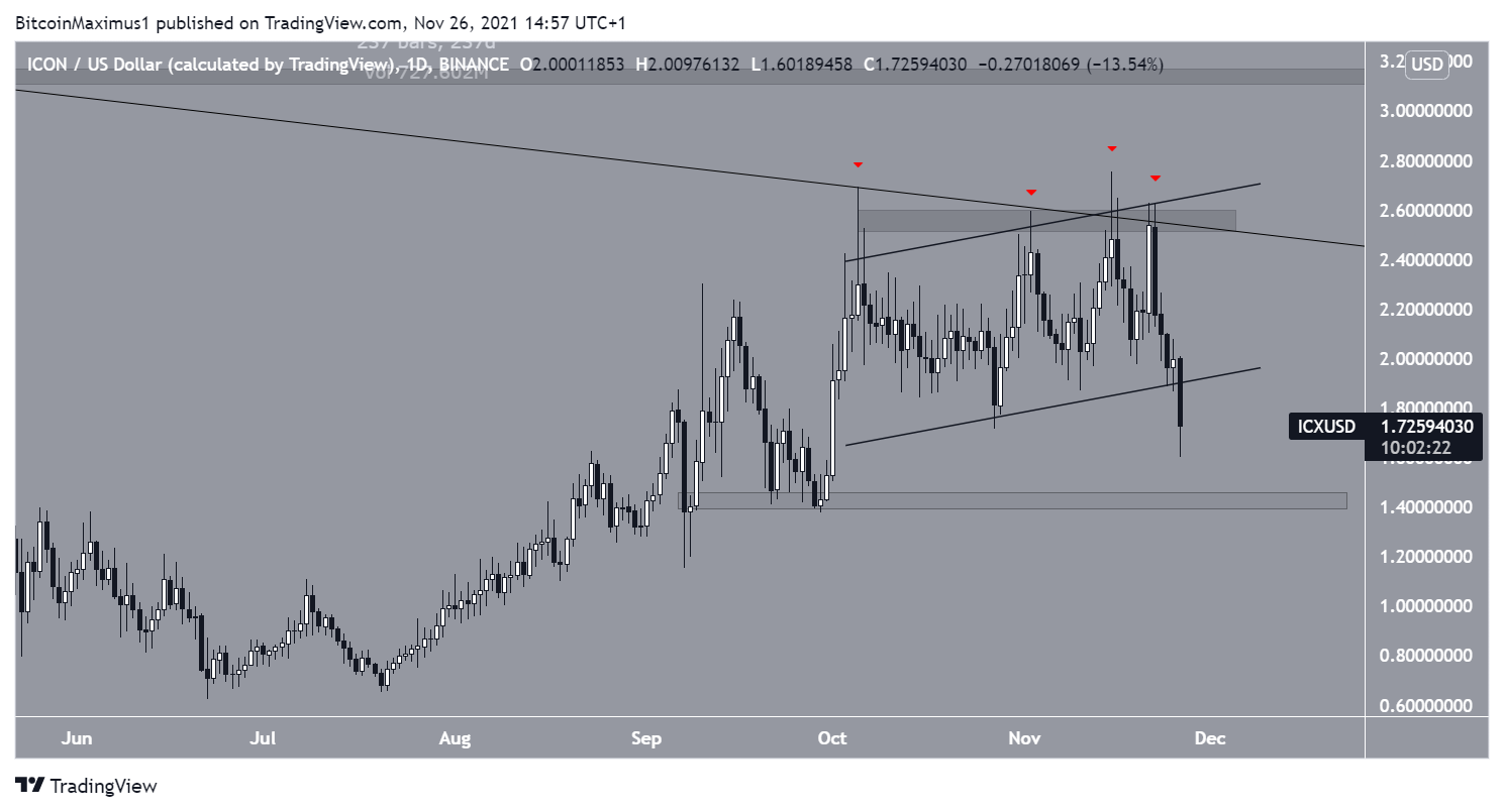 ICX Channel