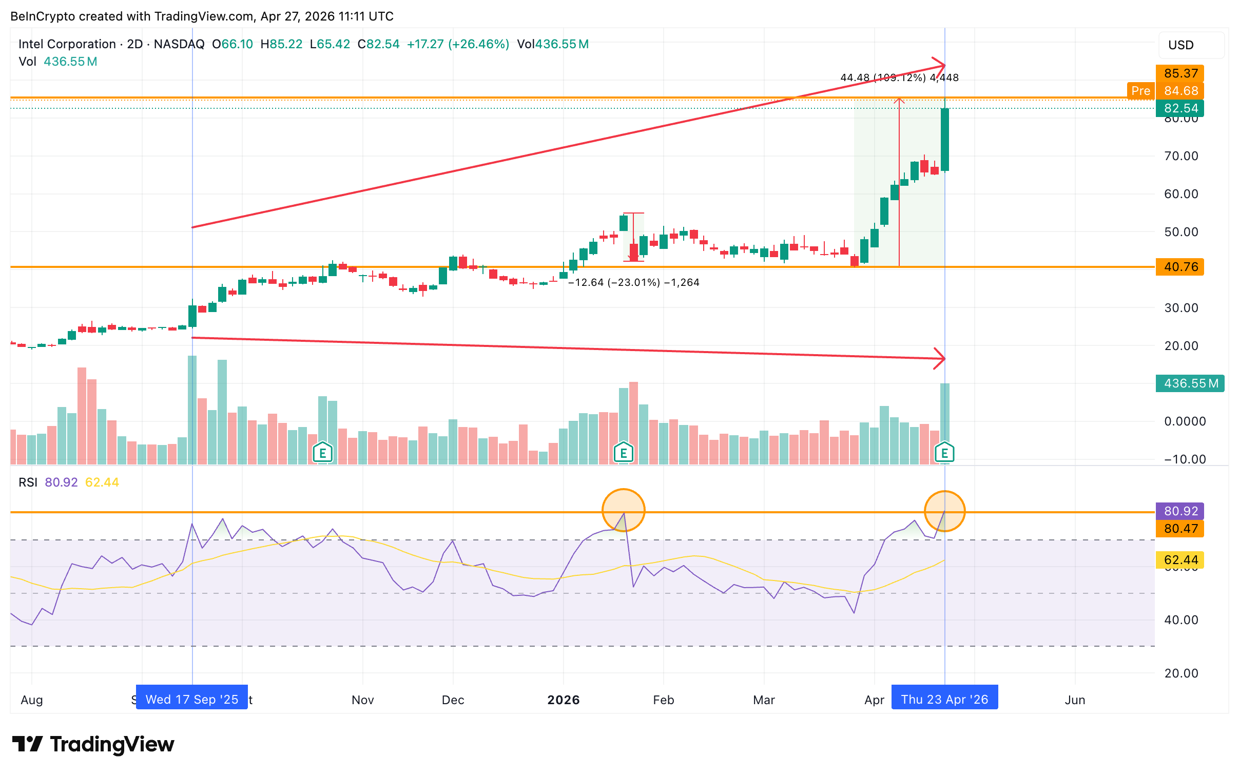 Intel RSI Volume Divergence