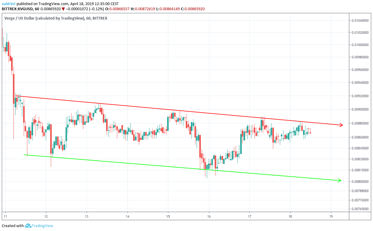 XVG Descending Channel