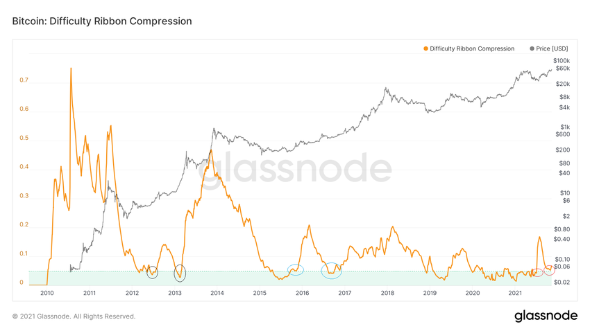 Wskaźniki wydobycia - kompresja trudności wydobycia