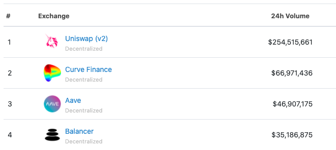 Coingecko