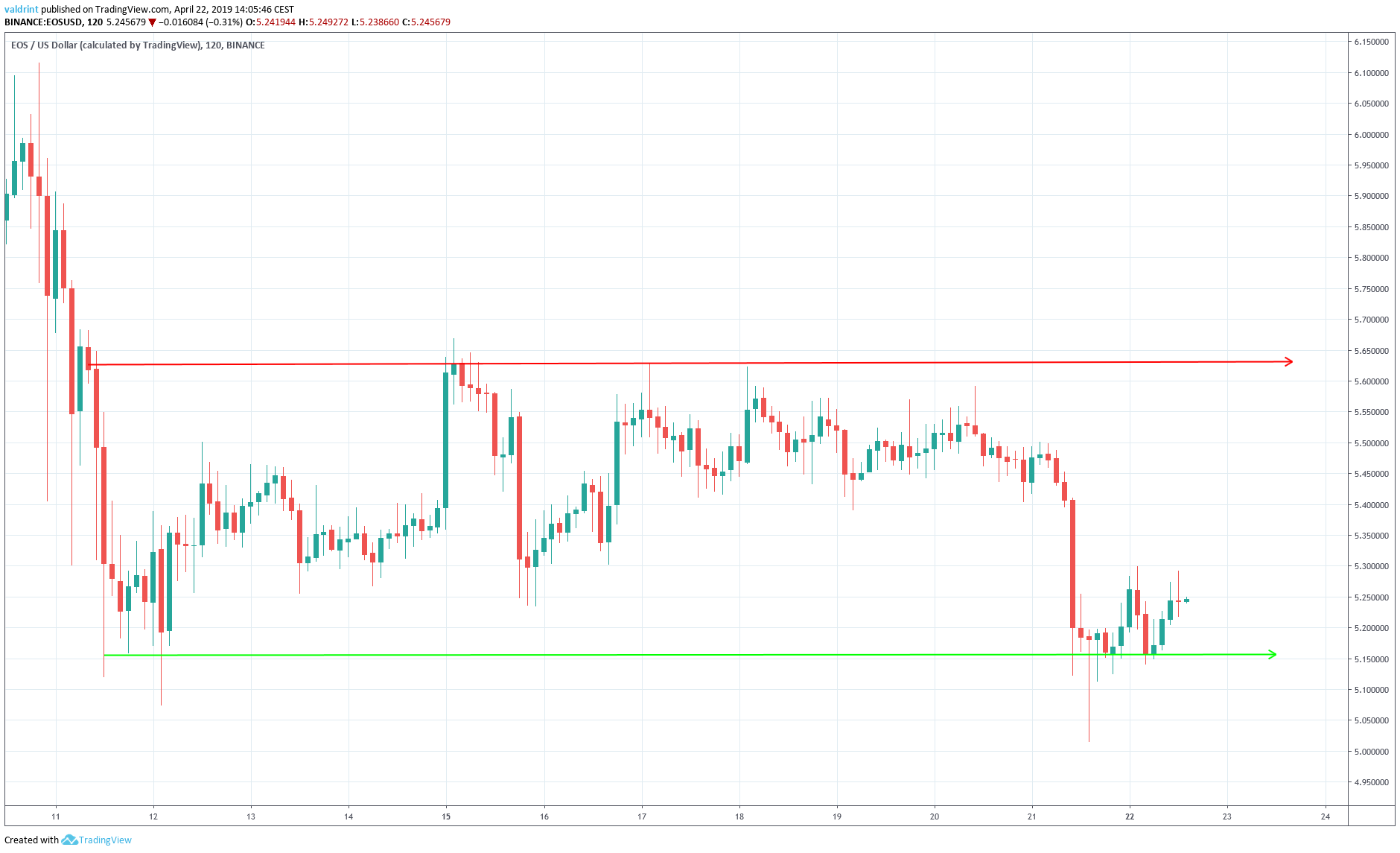 EOS Horizontal Channel