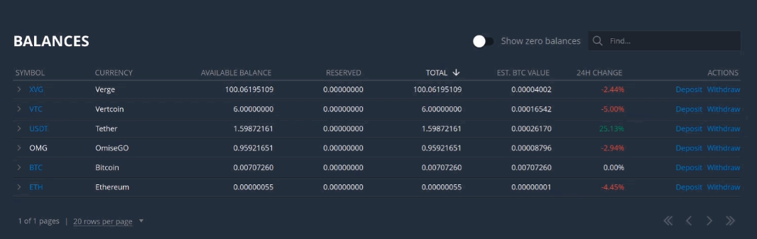 Ví tiền điện tử trên sàn Bittrex
