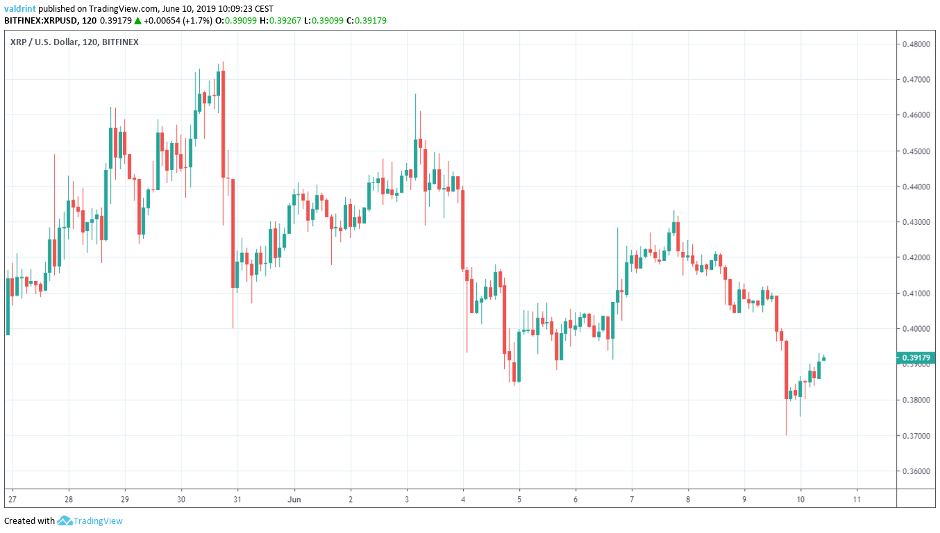 xrp price Market Outlook