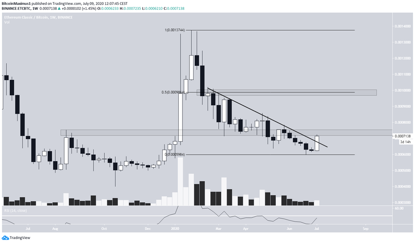 ETC Descending Resistance