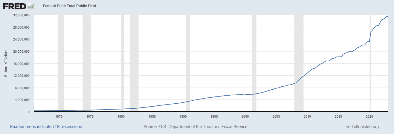 Total Public Debt | FRED