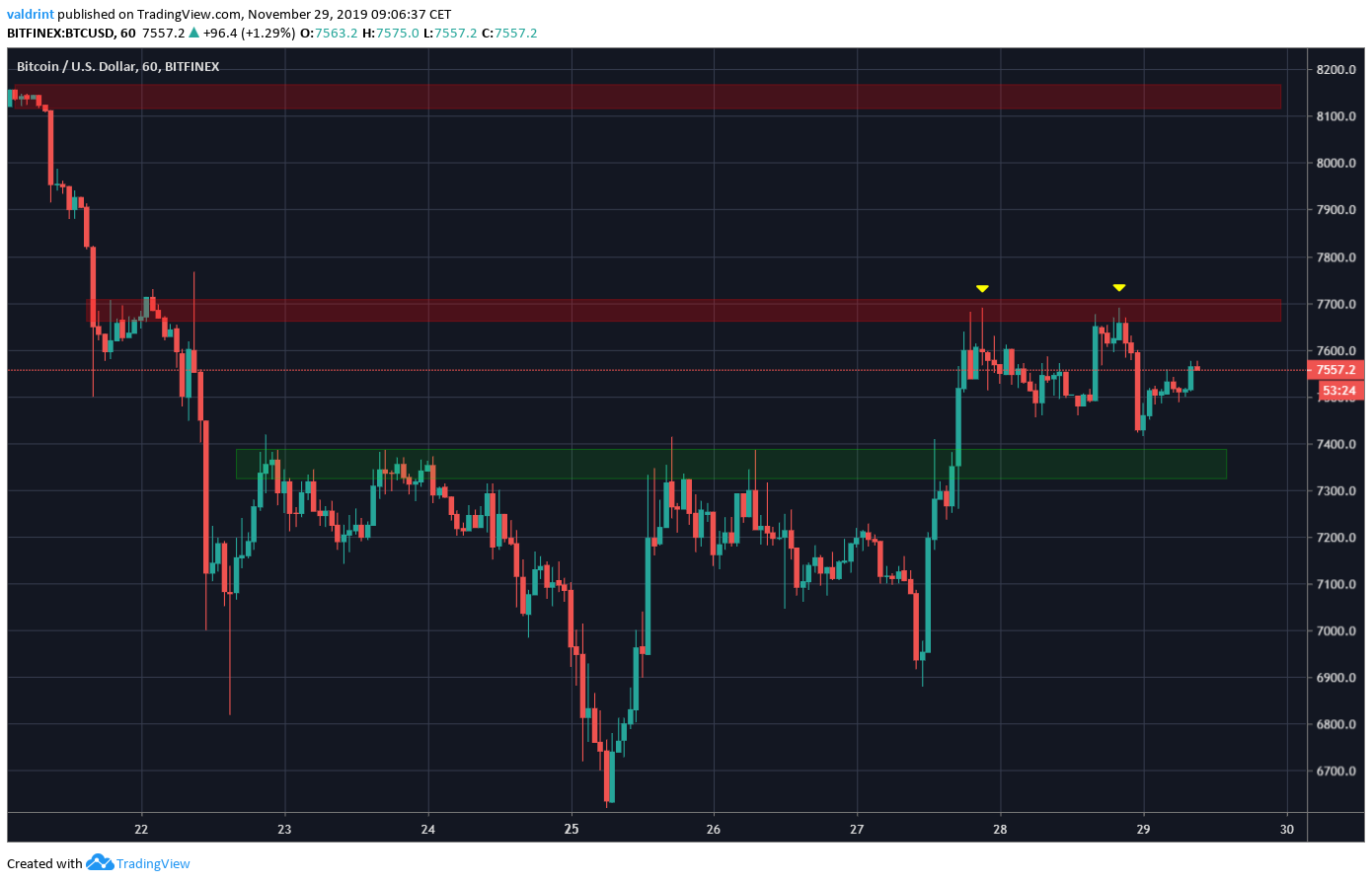 Bitcoin Price Breakout