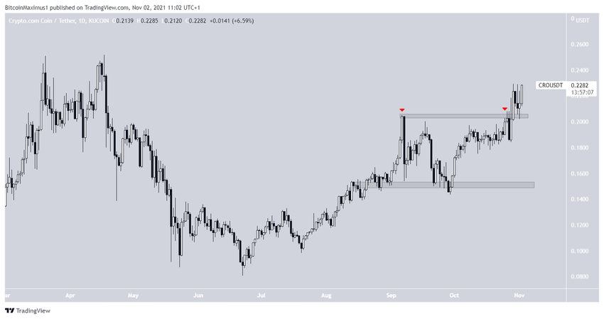 Ranking TOP 10 najlepsze kryptowaluty - Crypto.com