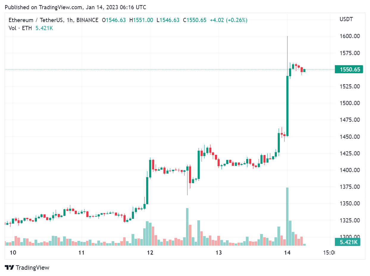 Bitcoin privacy | pl.beincrypto.com