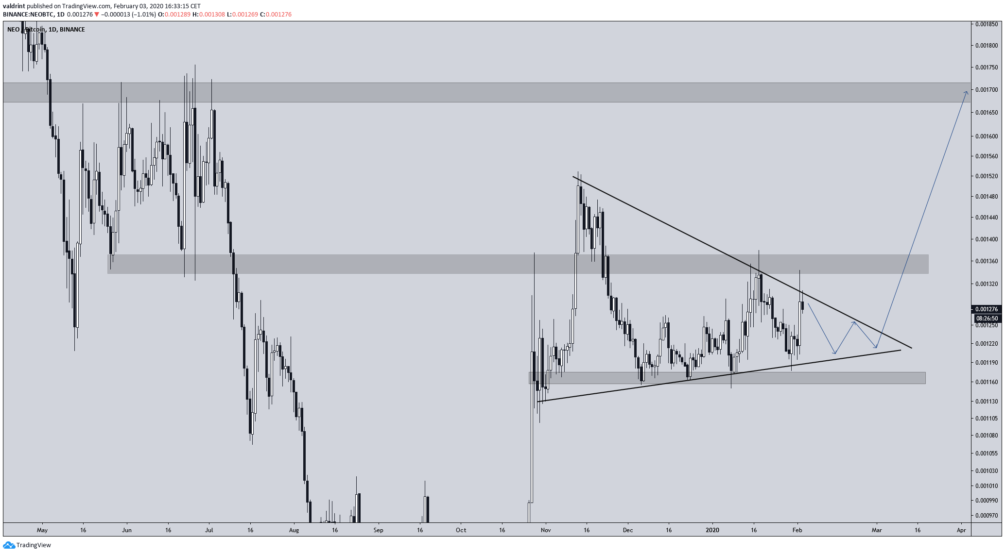 NEO Symmetrical Triangle