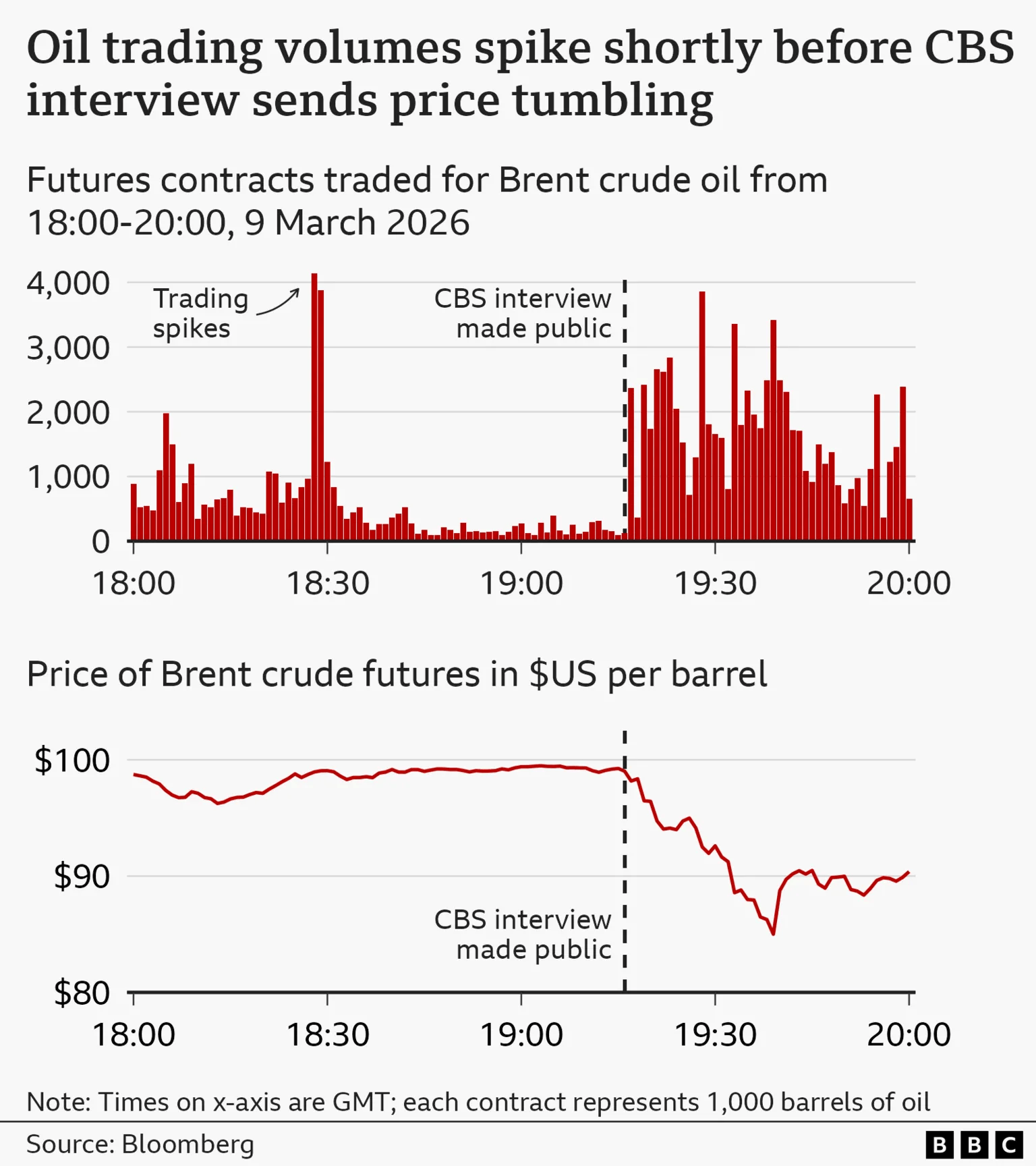 Trading Activity Rises Before Trump&rsquo;s Remarks