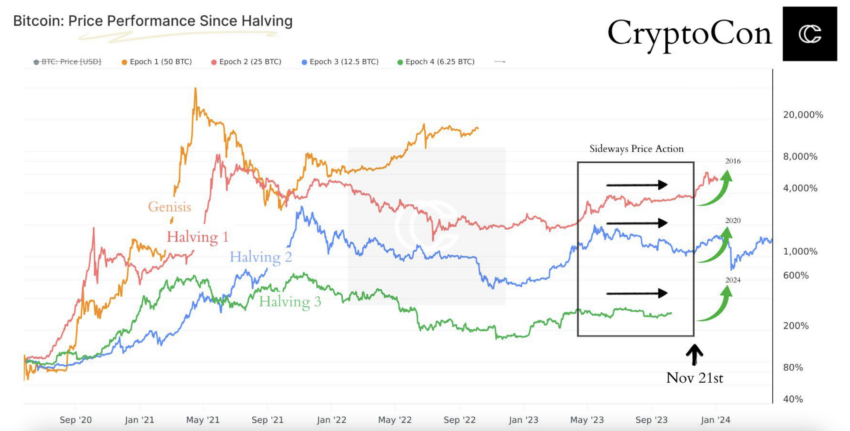 halving bitcoin