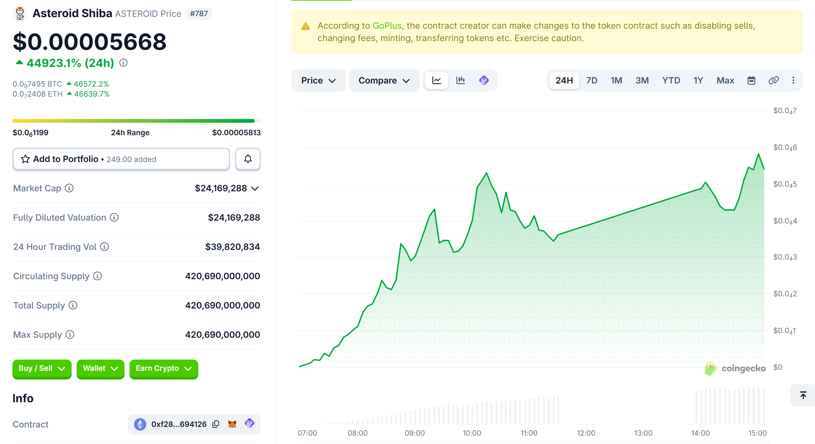 Hiệu suất giá Asteroid Shiba (ASTEROID)