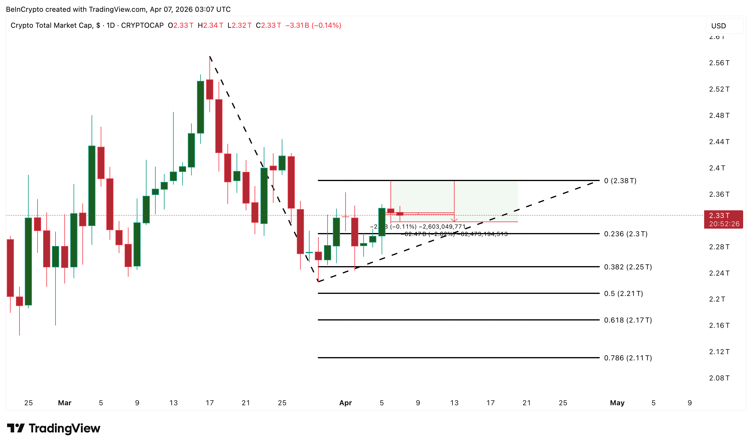TOTAL Crypto Market Cap Analysis