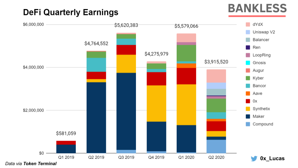 DeFi earnings