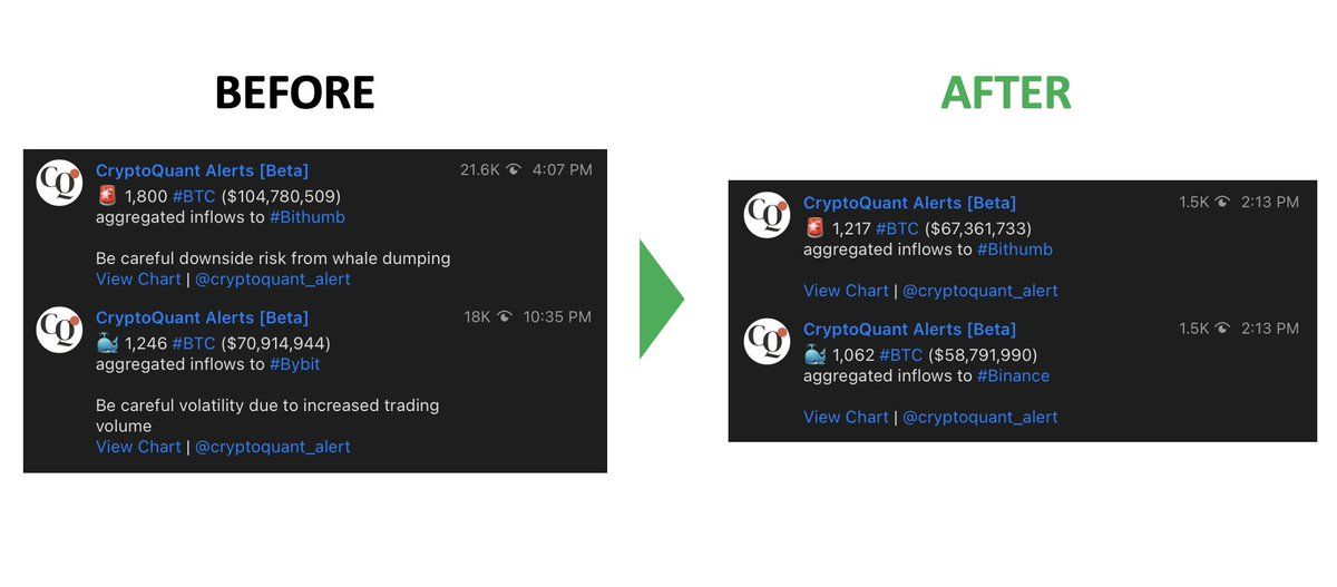 CryptoQuant дамп биткоина