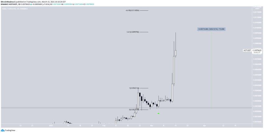 HOT альткоинов