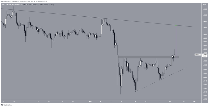 Rosnący trójkąt i cena XRP