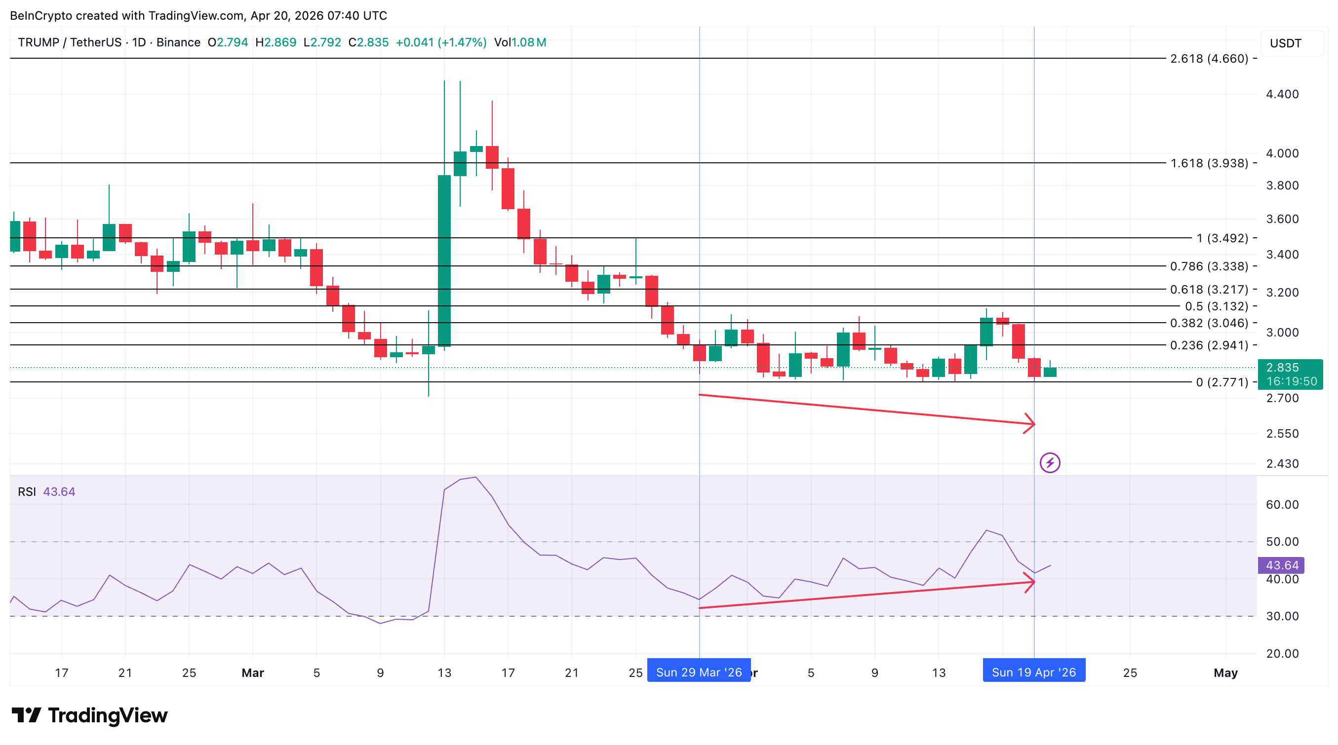 TRUMP Price Analysis