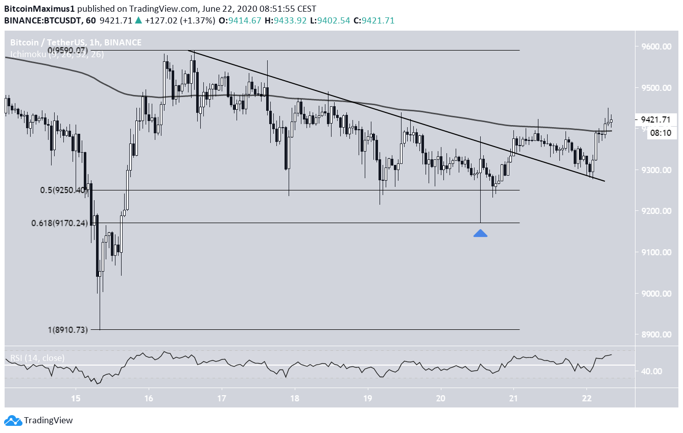 Cena Bitcoina | pl.beincrypto.com