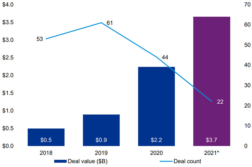 Inwestycje w kryptowaluty