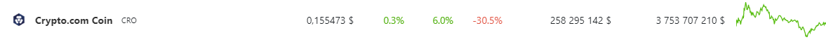Crypto.com CRO