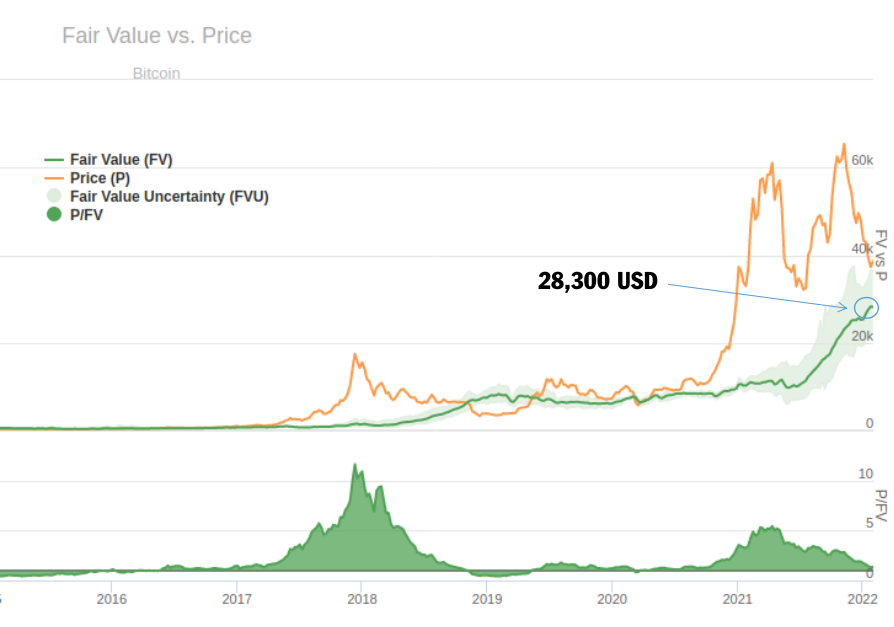 Nguồn: Coinfairvalue.com
