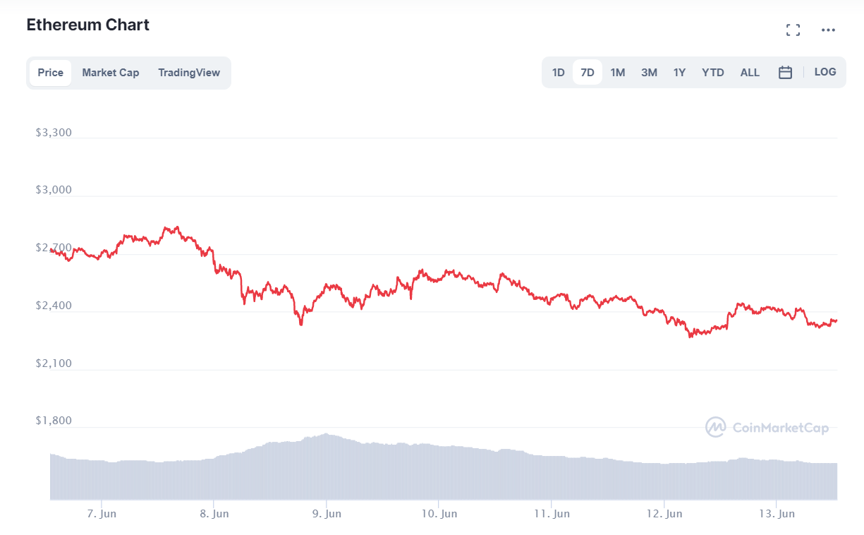 криптовалют