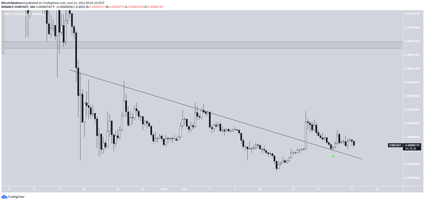 SHIB breakout альткоинов