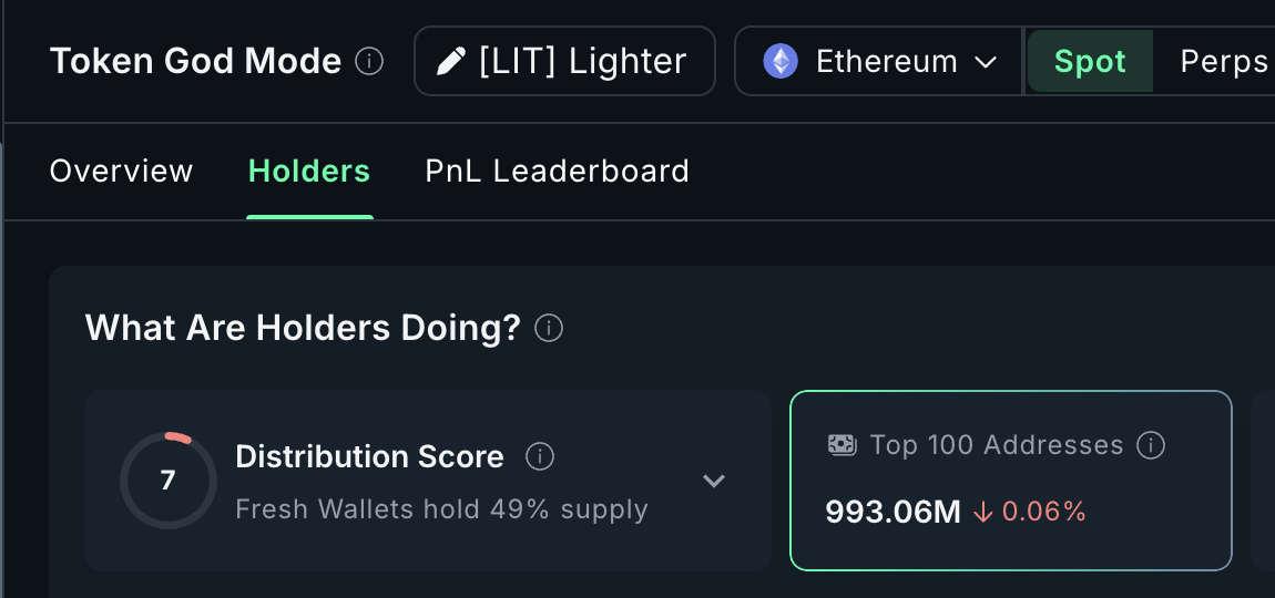 BIG LIT Accumulation Stops